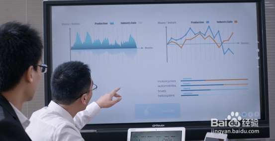 到底买投影仪好还是买CVTOUCH会议平板好