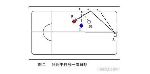 图解多斯诺克的技法