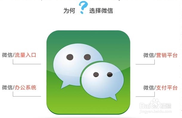 微信直播是怎么实现的(图文教程一看就会)