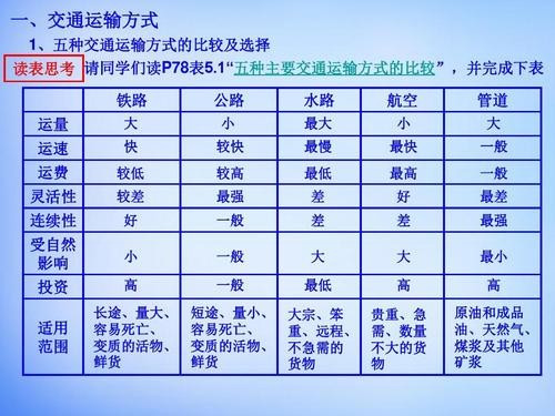 漳州市各高中的好坏排名