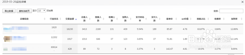 生意参谋指数还原