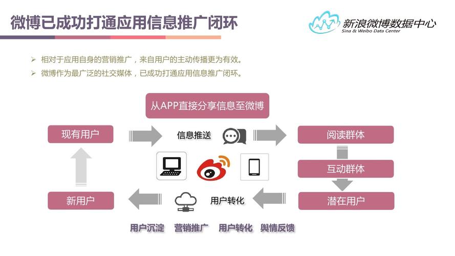 如何利用微博推广网站，如何通过微博来推广网站