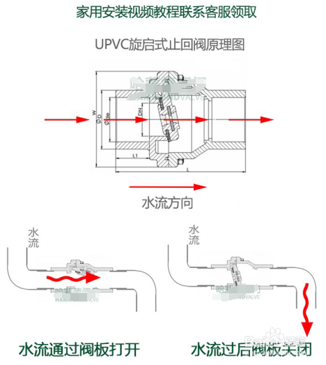 一楼厨房下水道反水安装完整版套装方法