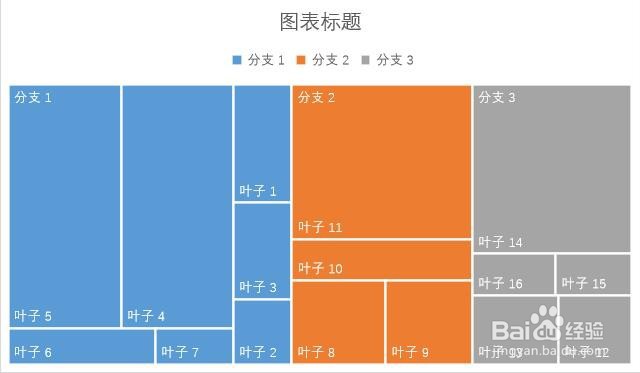 PPT幻灯片中如何插入树状图