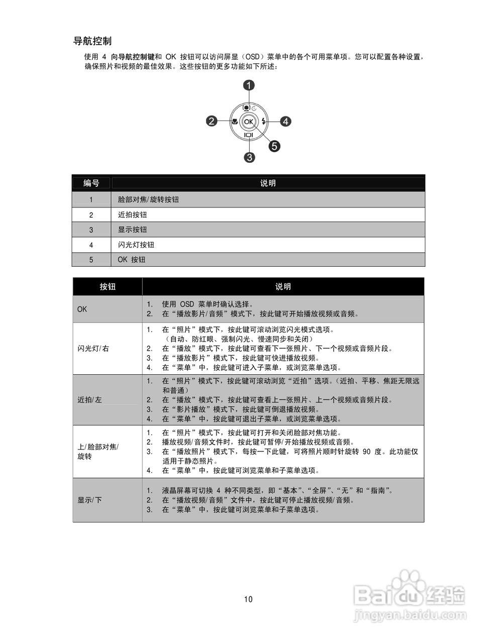 德国柏卡LM16-Z21S数码相机使用说明书:[1]