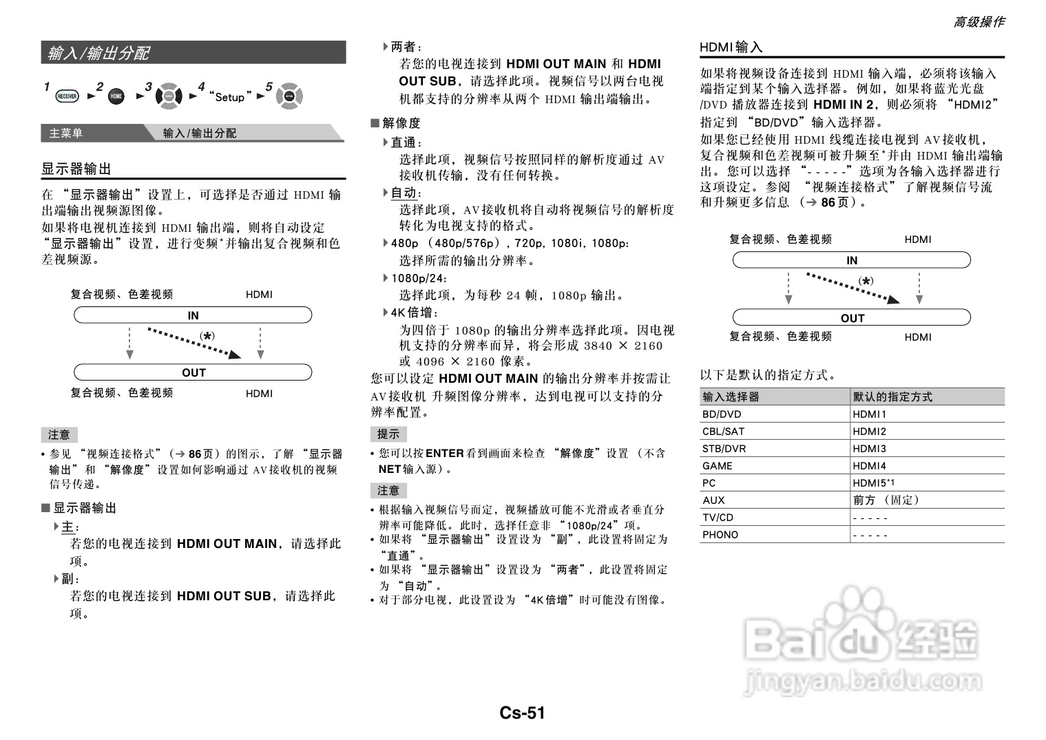 安桥TX-NR717音响功放说明书:[3]