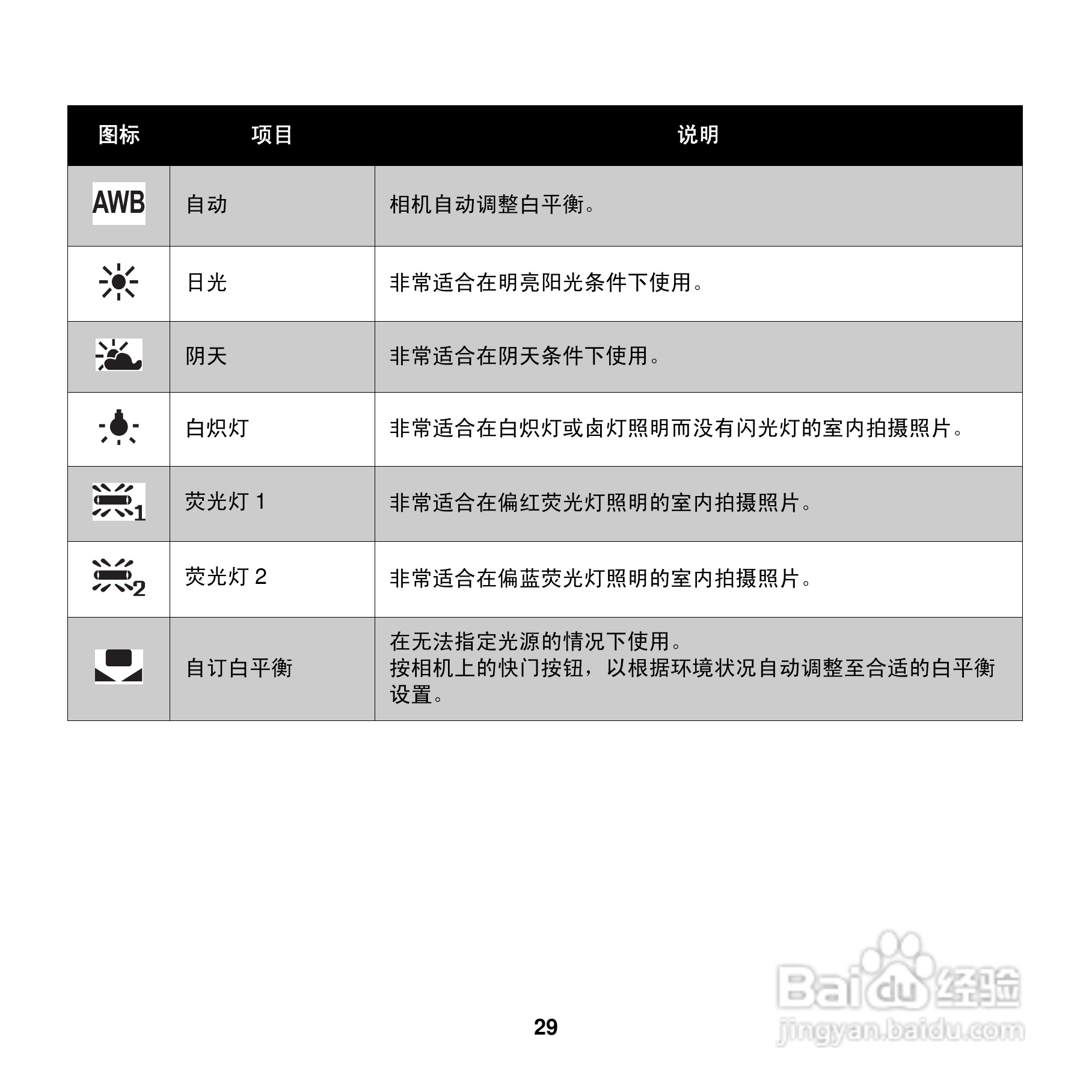 爱克发AgfaPhoto OPTIMA 102数码相机使用说明书:[4]