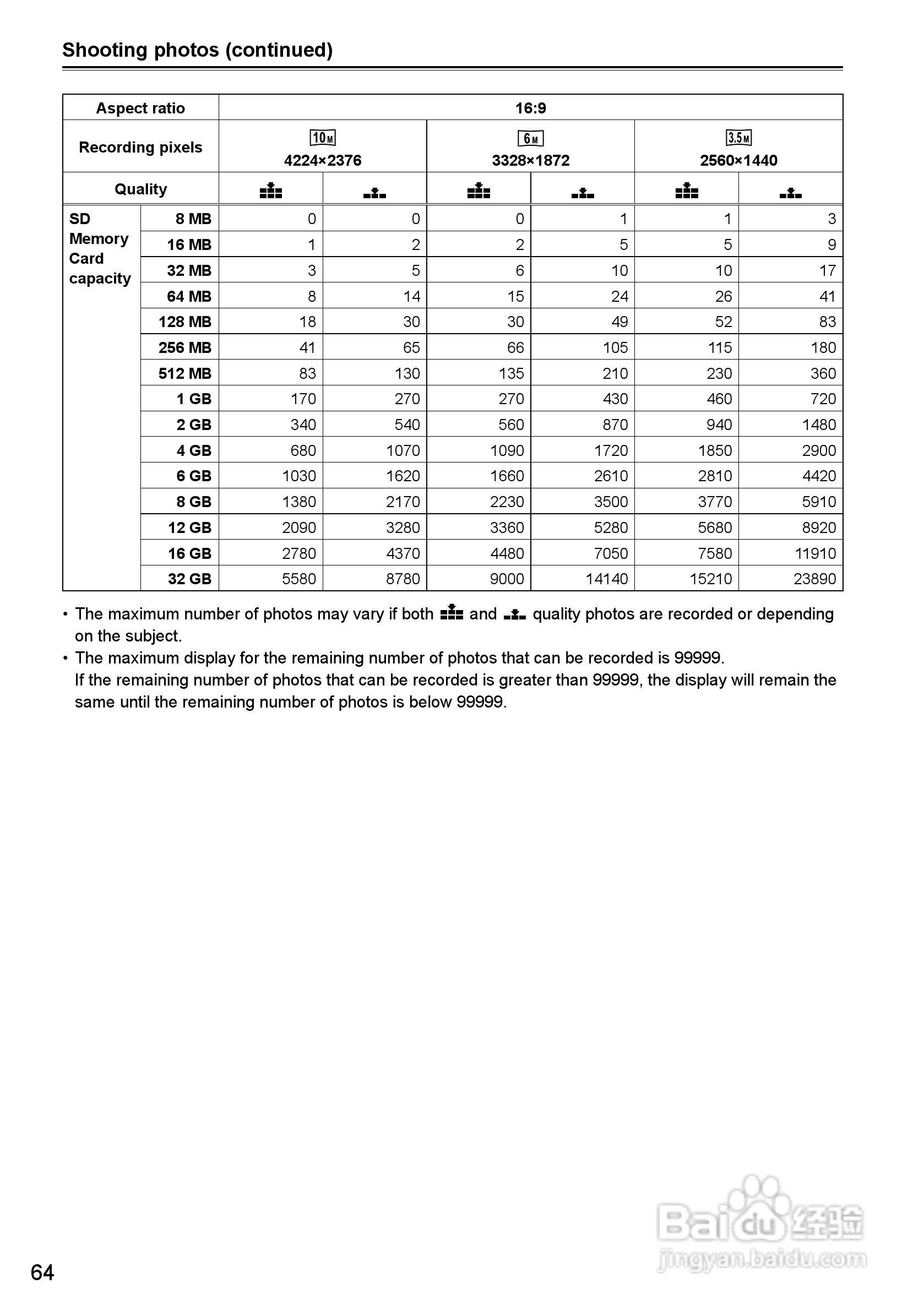 松下AG-HMC40摄影机操作手冊:[7]