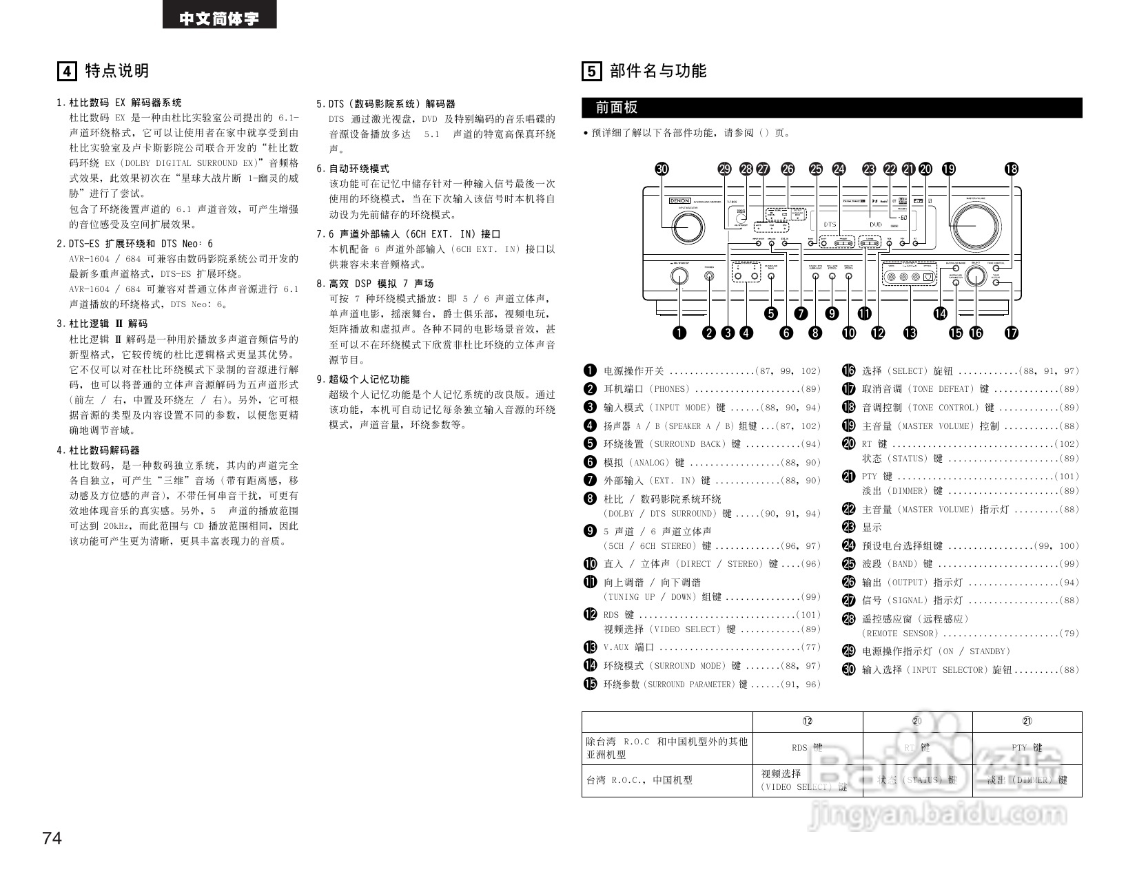 DENON AVR-1684收音环绕扩音操作说明书:[4]