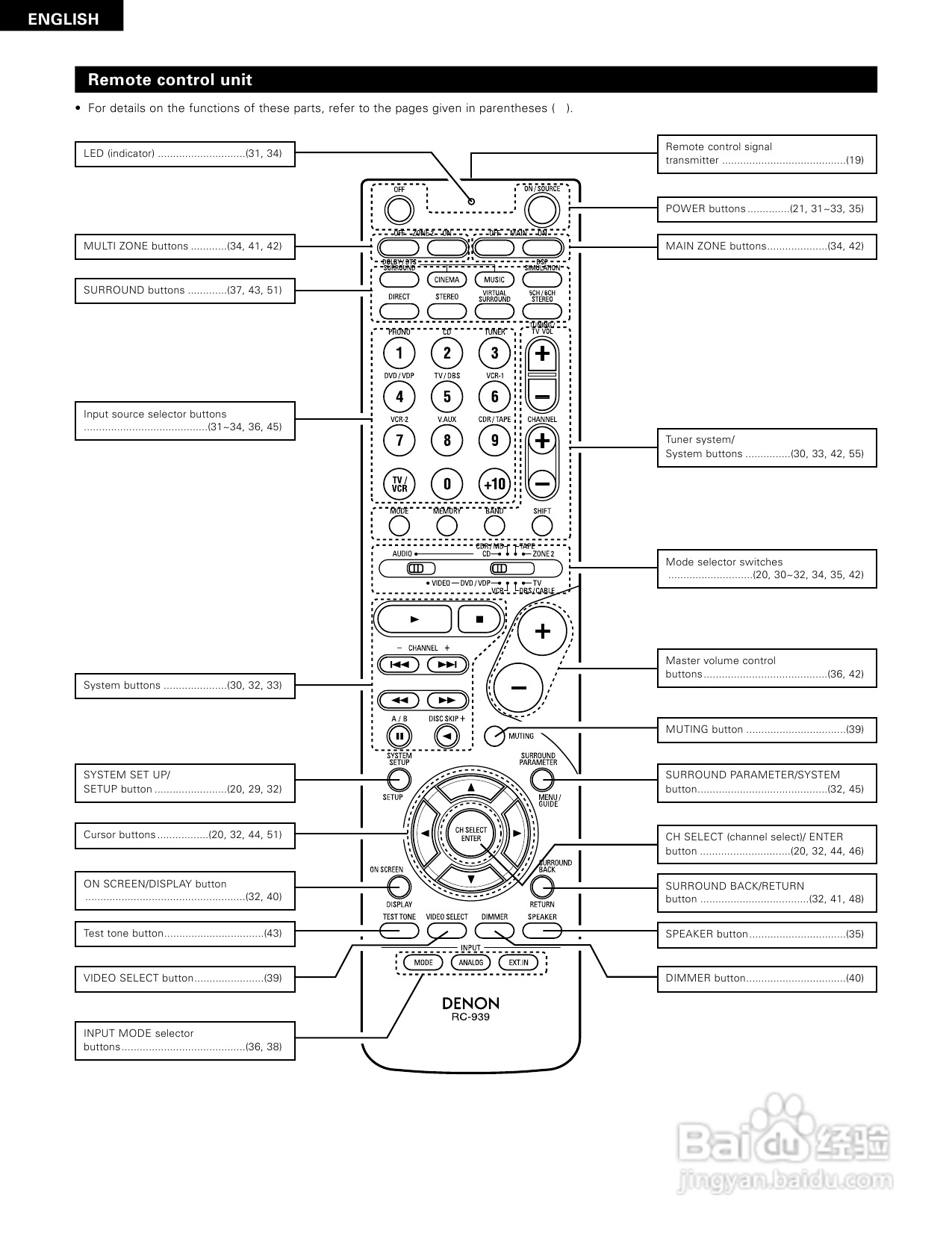 DENON AVR-1884功放说明书:[1]