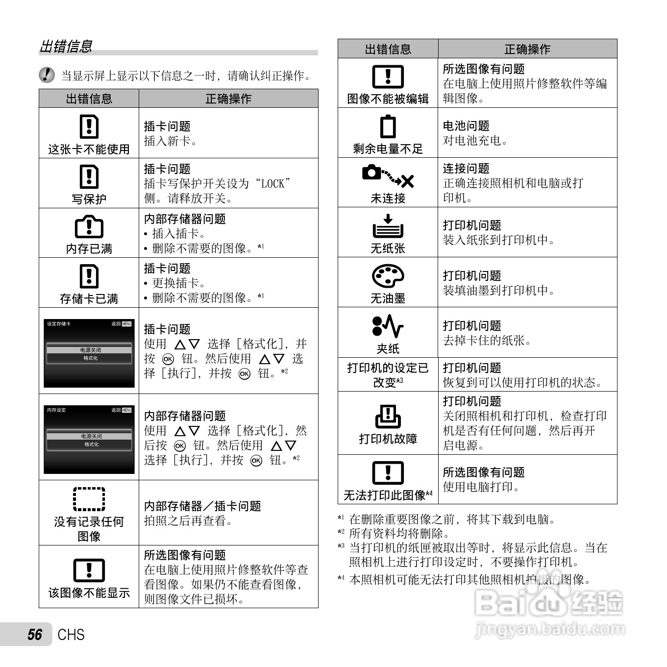 奥林巴斯D-750数码相机使用说明书:[6]