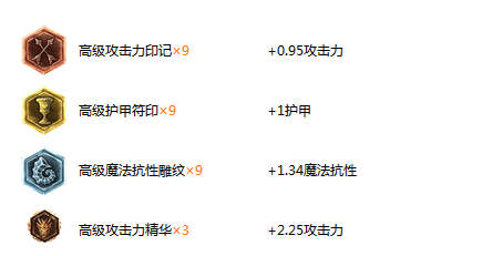 LOL英雄攻略：[1]蛮族之王（蛮三刀）