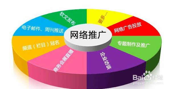 网络上怎么样才能抓住客户的心理呢？