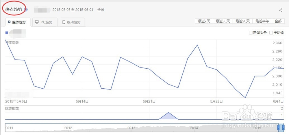 指数中的百度指数是怎么样的