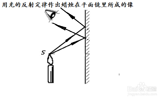 利用反射定律完成物体在平面镜中成像