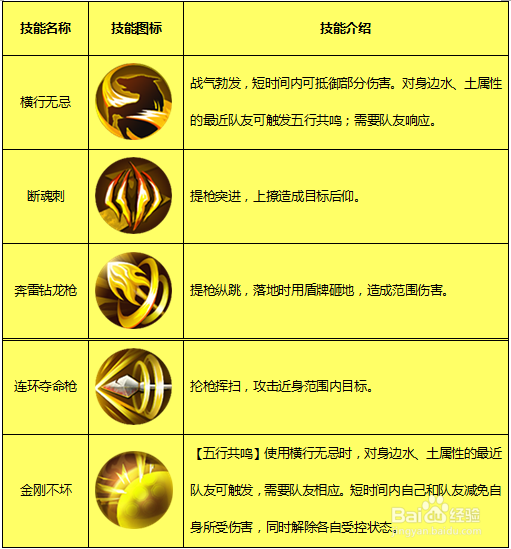 剑侠世界手游湛卢攻略