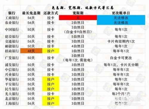 信用卡三天宽限期怎么算