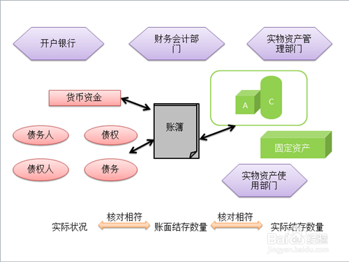 固定资产清理报告