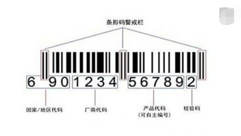 化妆品编码前三位是695是什么意思