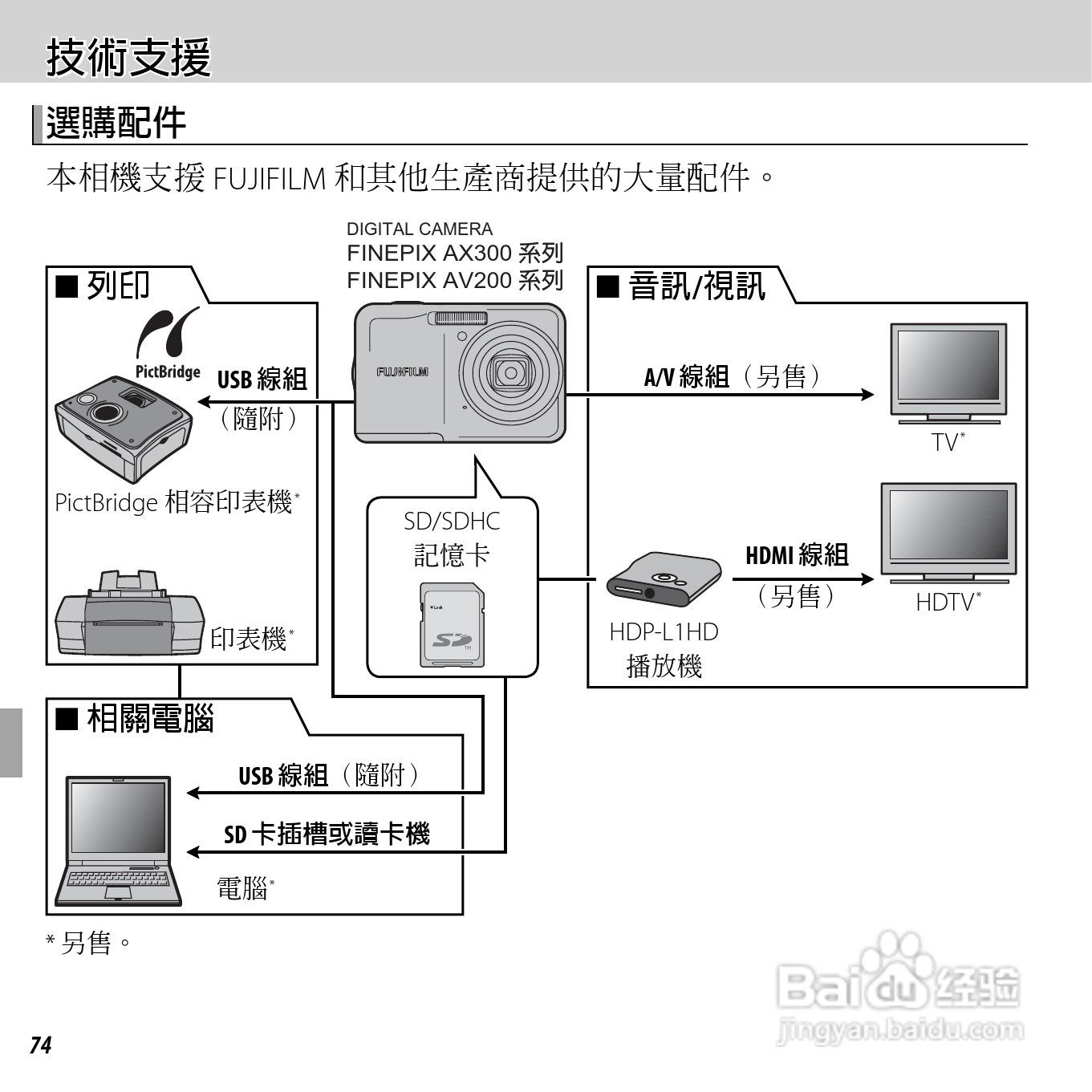 富士FinePix AV205数码相机使用说明书:[9]
