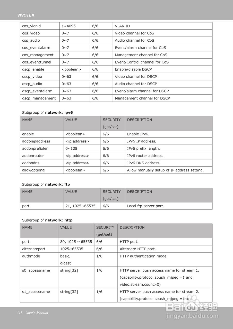 晶睿通讯H.264昼夜两用防暴摄像机FD8361说明书:[12]
