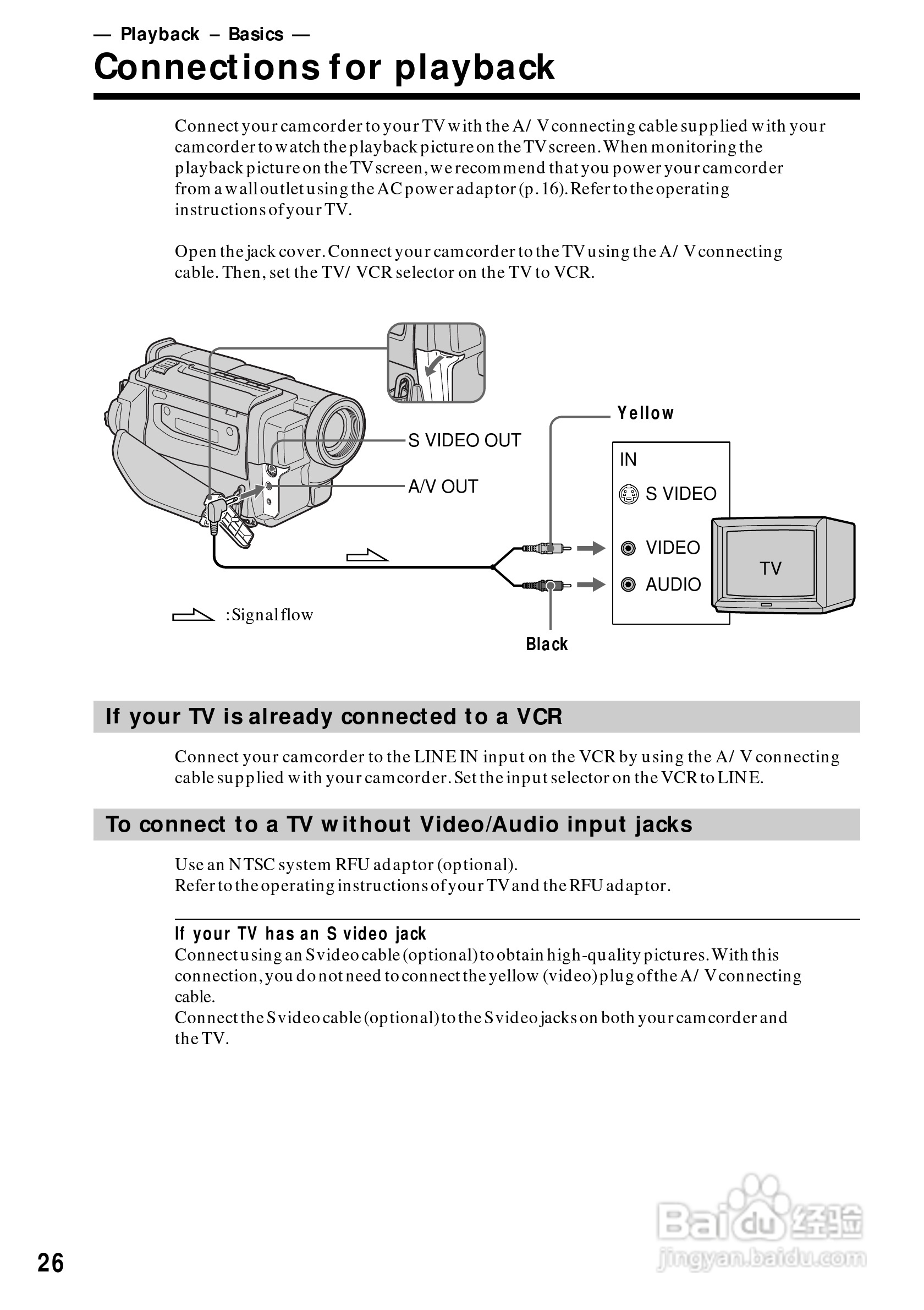 索尼CCD-TR818模拟摄像机说明书:[3]