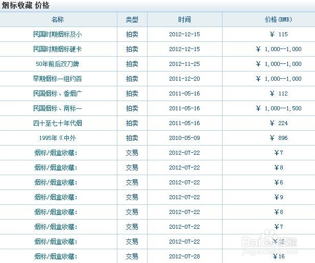 怎样判断你收藏的烟标是否具有价值