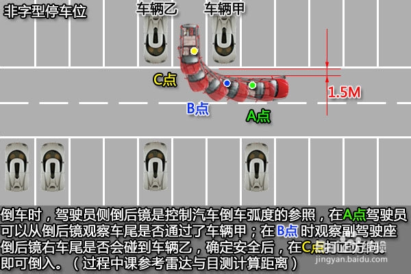 大家都要懂的驾驶技巧：[5]倒车入库