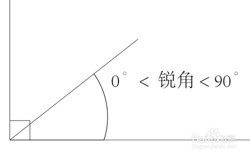 直角和锐角怎么画