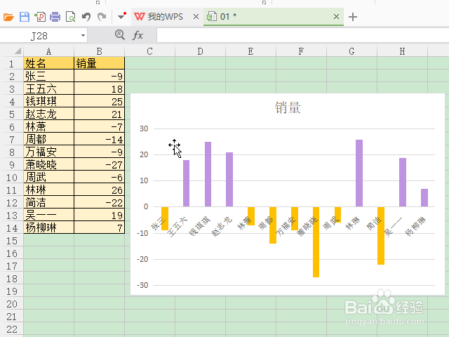 <b>WPS Excel图表上怎样设置正数和负数为互补色</b>