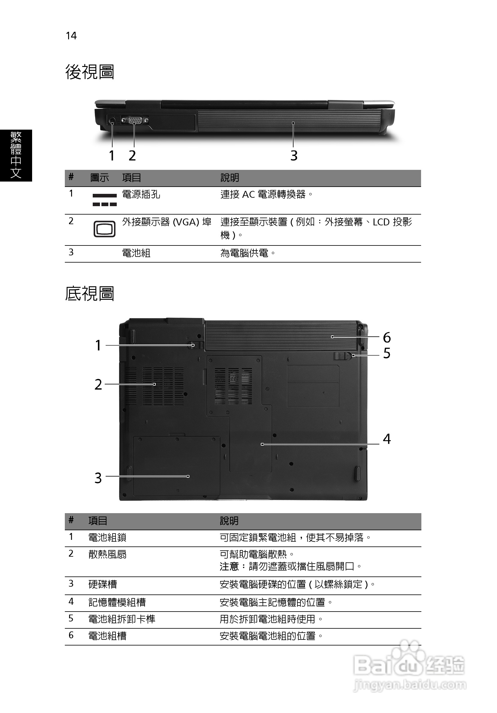 宏碁Aspire 3620系列笔记本使用说明书:[3]
