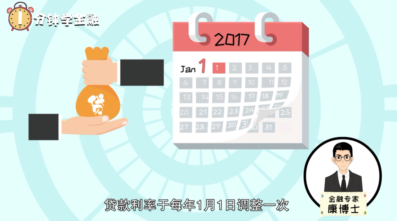 房贷利率有哪些规定