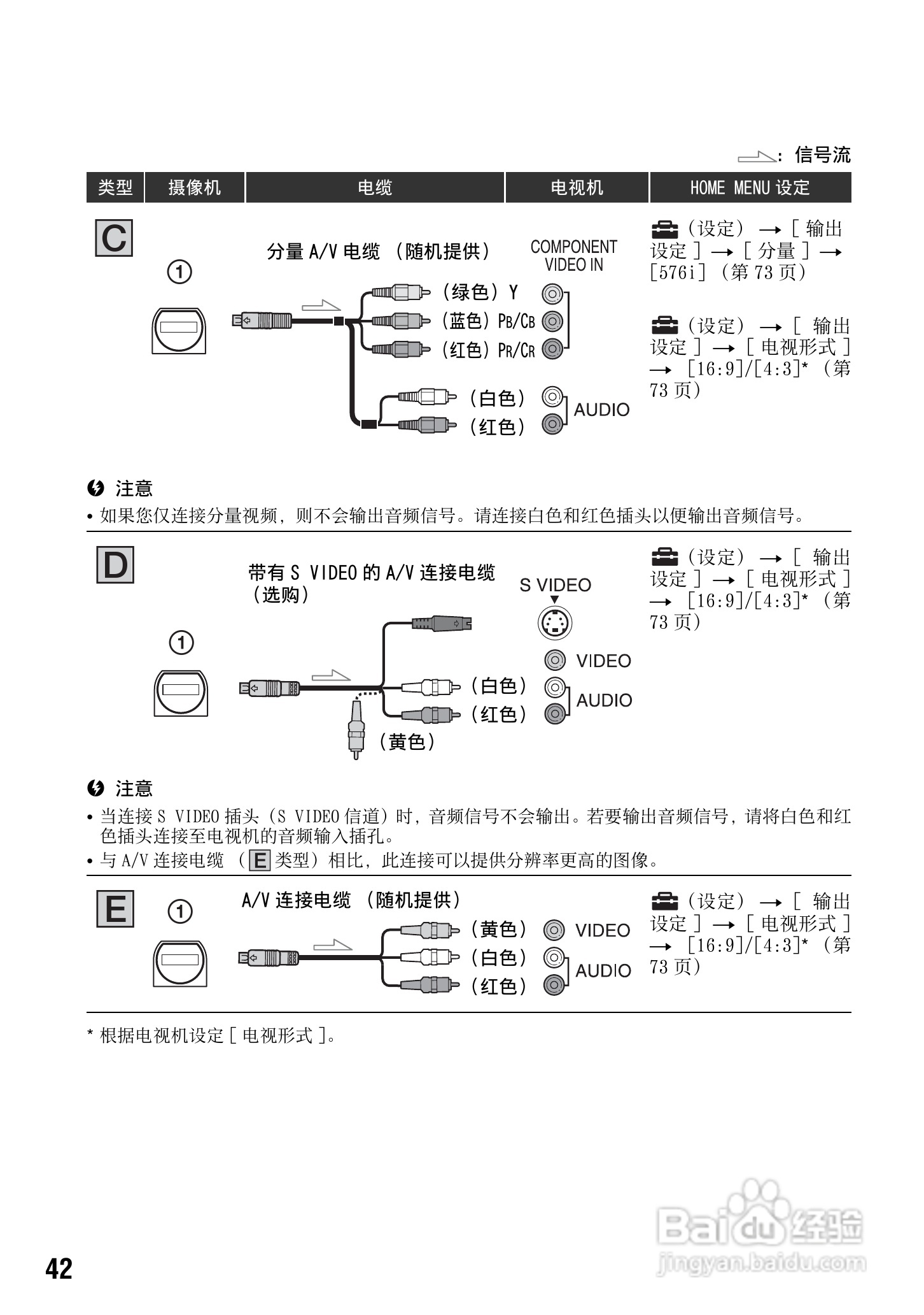 索尼HDR-SR12数码HD摄录一体机使用说明书:[5]