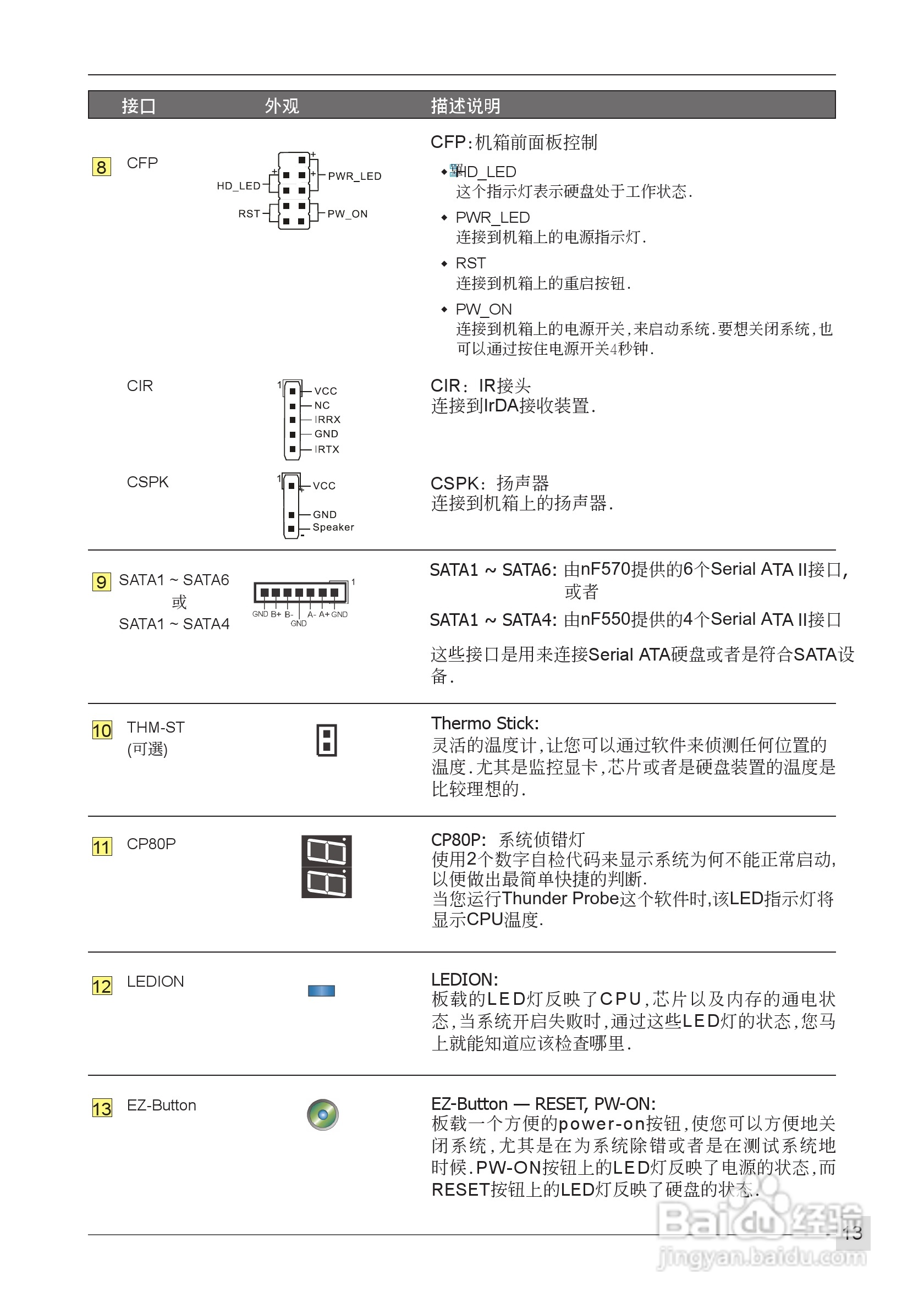 磐正AF550T Pro型主板说明书:[2]