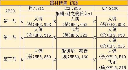 FGO福袋后saberwar活动的简单攻略