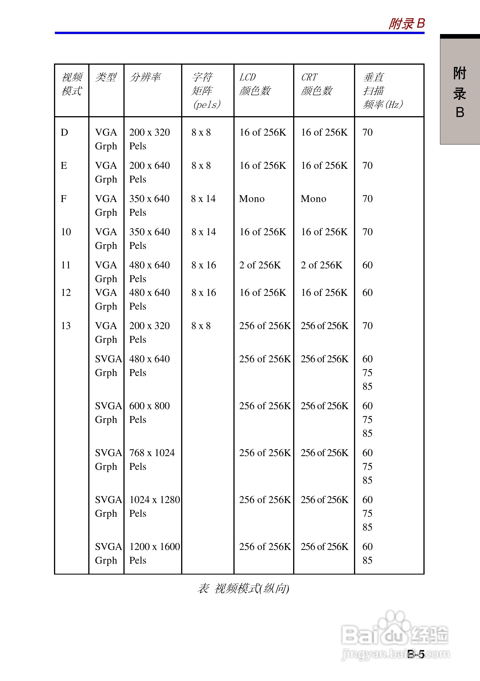 东芝Portege 3500笔记本电脑使用说明书:[15]