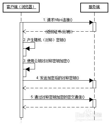 通讯原理 百度经验