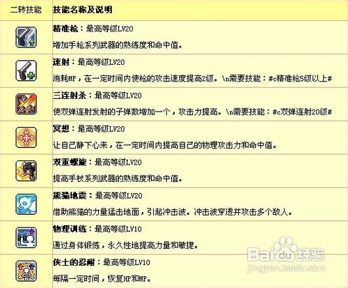 冒险岛龙的传人怎么加点