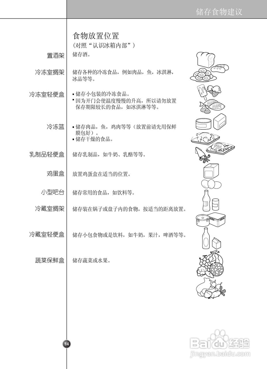 LG GR-C2073TTJ电冰箱使用说明书:[2]