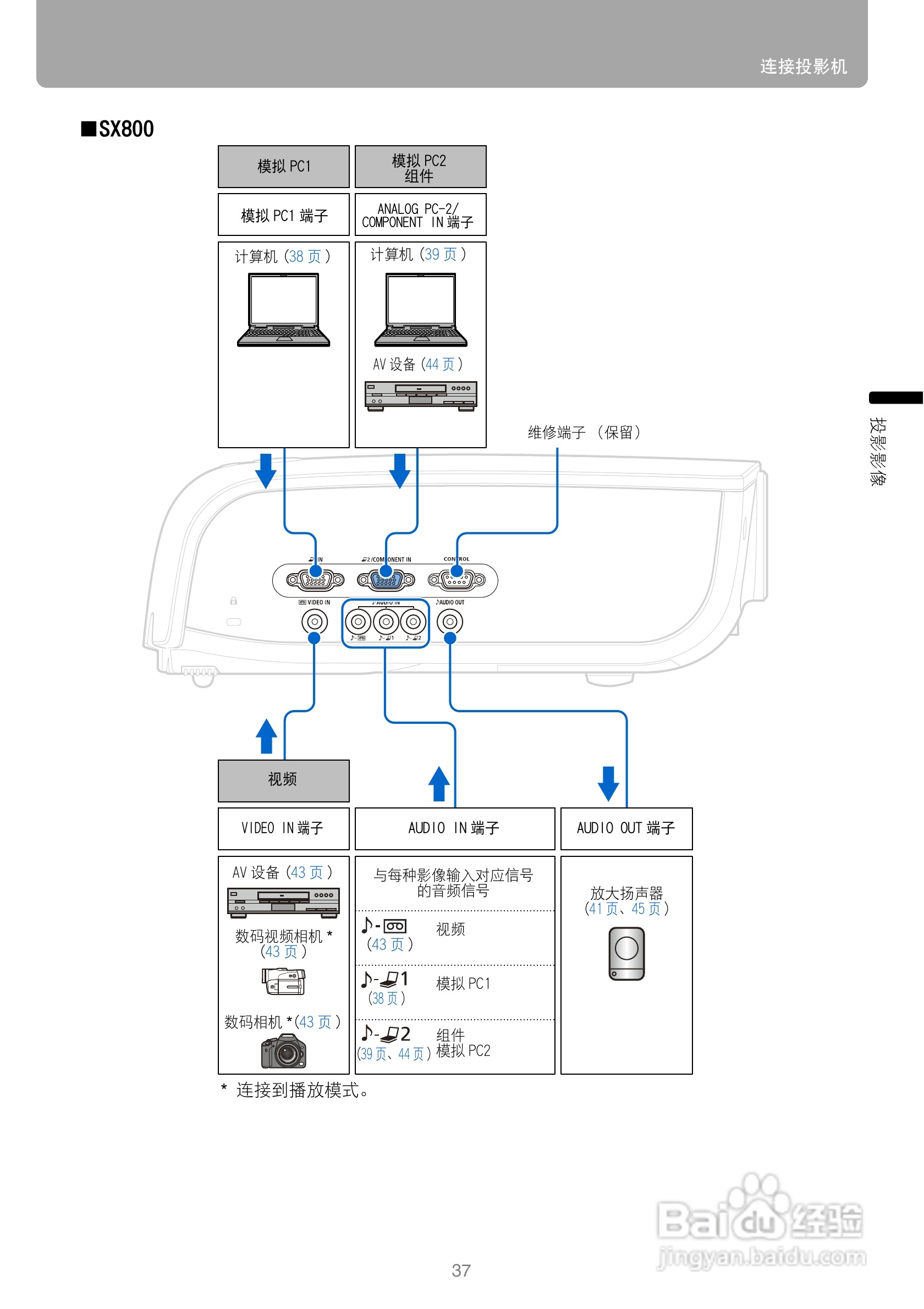 佳能SX800投影机使用说明书:[4]