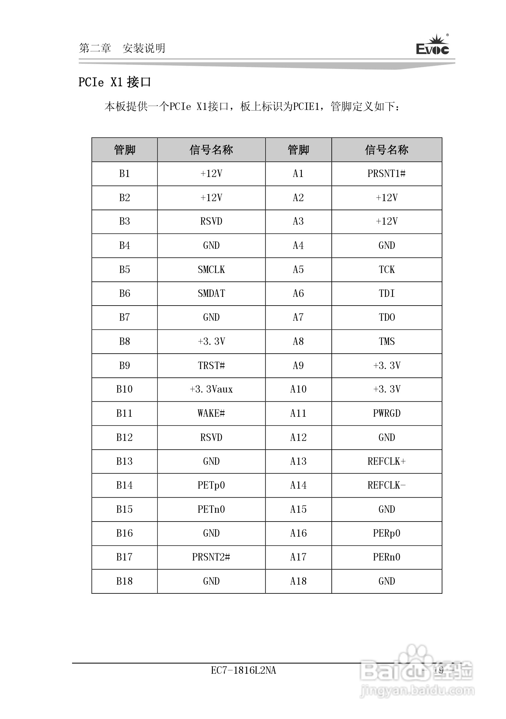 研祥Mini-ITX主板EC7-1816L2NA说明书:[3]