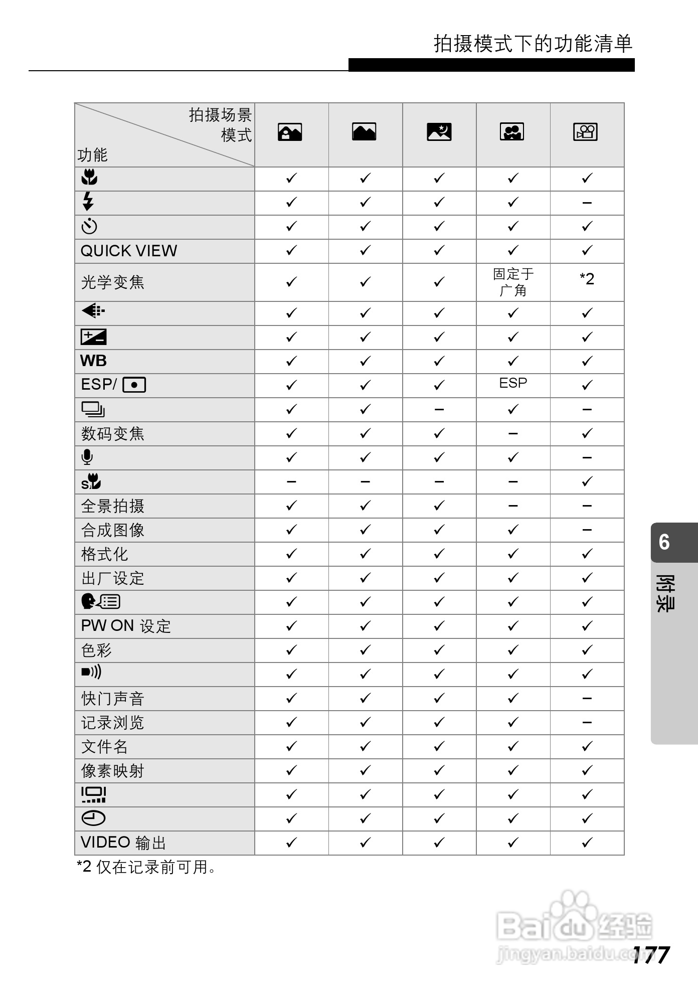 Olympus奥林巴斯C-590Z数码相机说明书:[18]