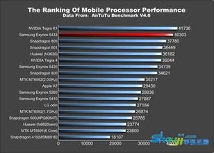 如何在淘宝买到一部适合自己的手机