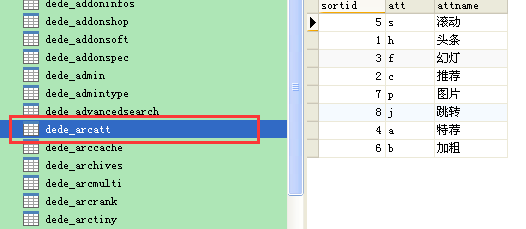 织梦网站增加自定义flag的方法