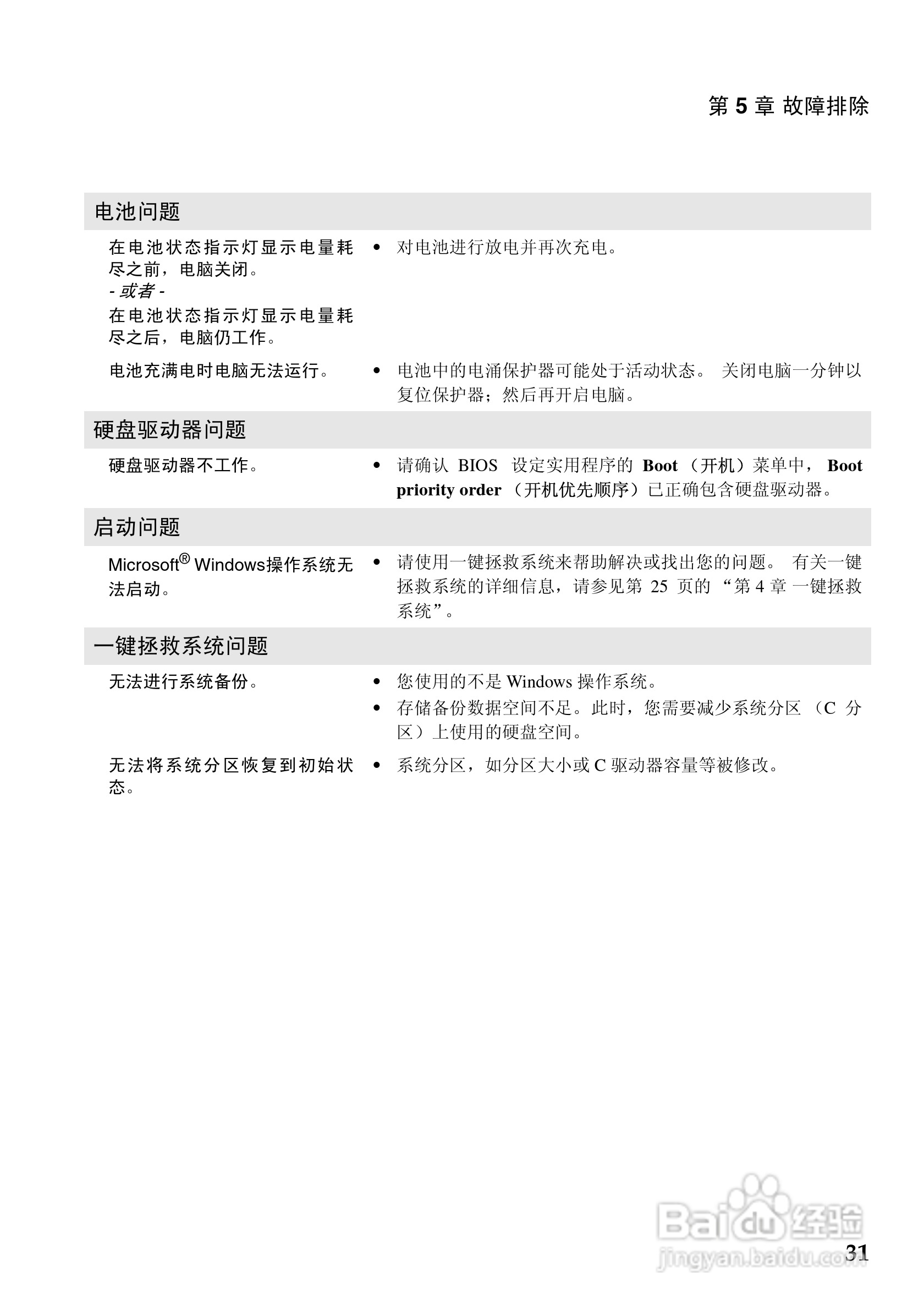 联想Lenovo G360笔记本电脑使用说明书:[4]