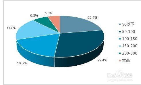 库尔班大叔烧烤店开店方法