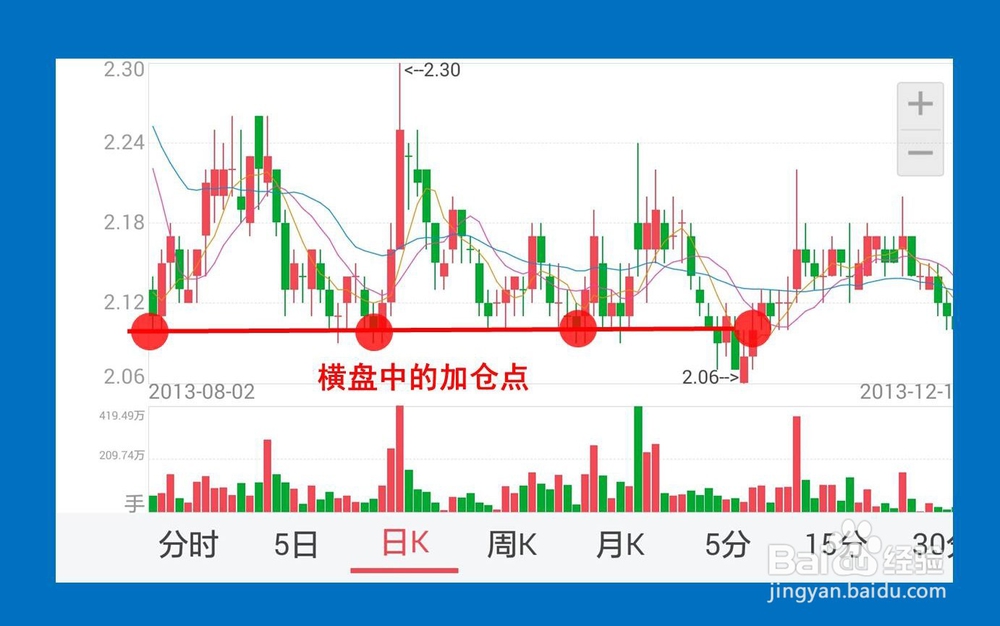 加仓减仓技巧