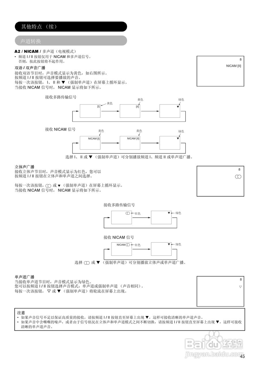 日立42PD7900TC彩电使用说明书:[5]