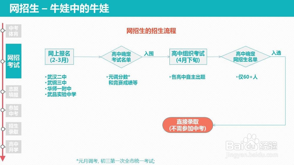 中考政策指南(武汉) 2017-2018