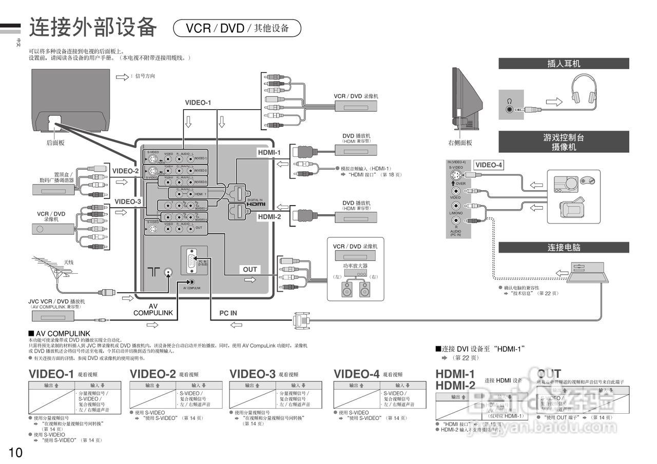 杰伟世HD-Z56RF7电视机说明书:[2]
